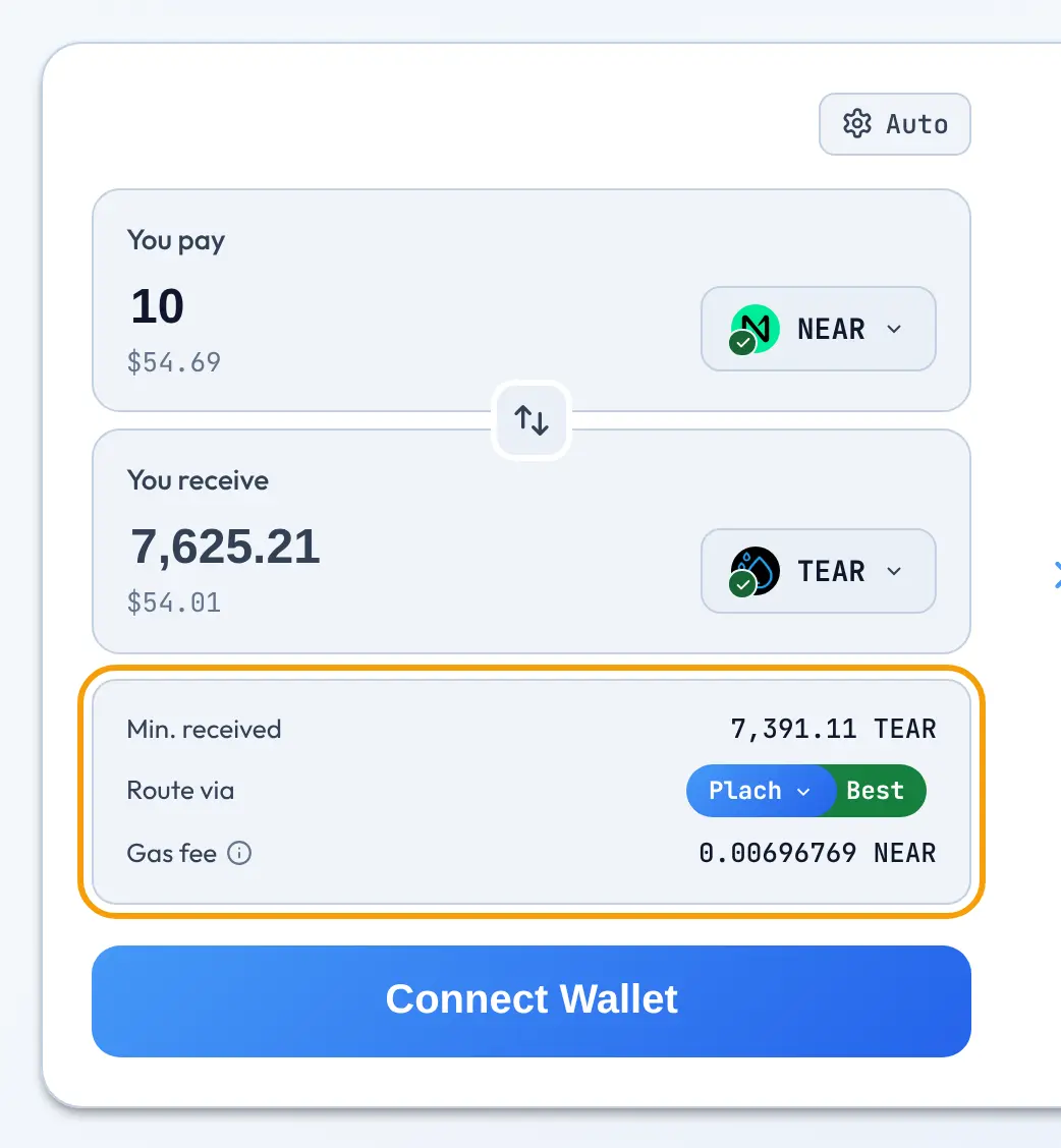 Swap details showing Min. received, Route via with the Best badge, and the gas fee